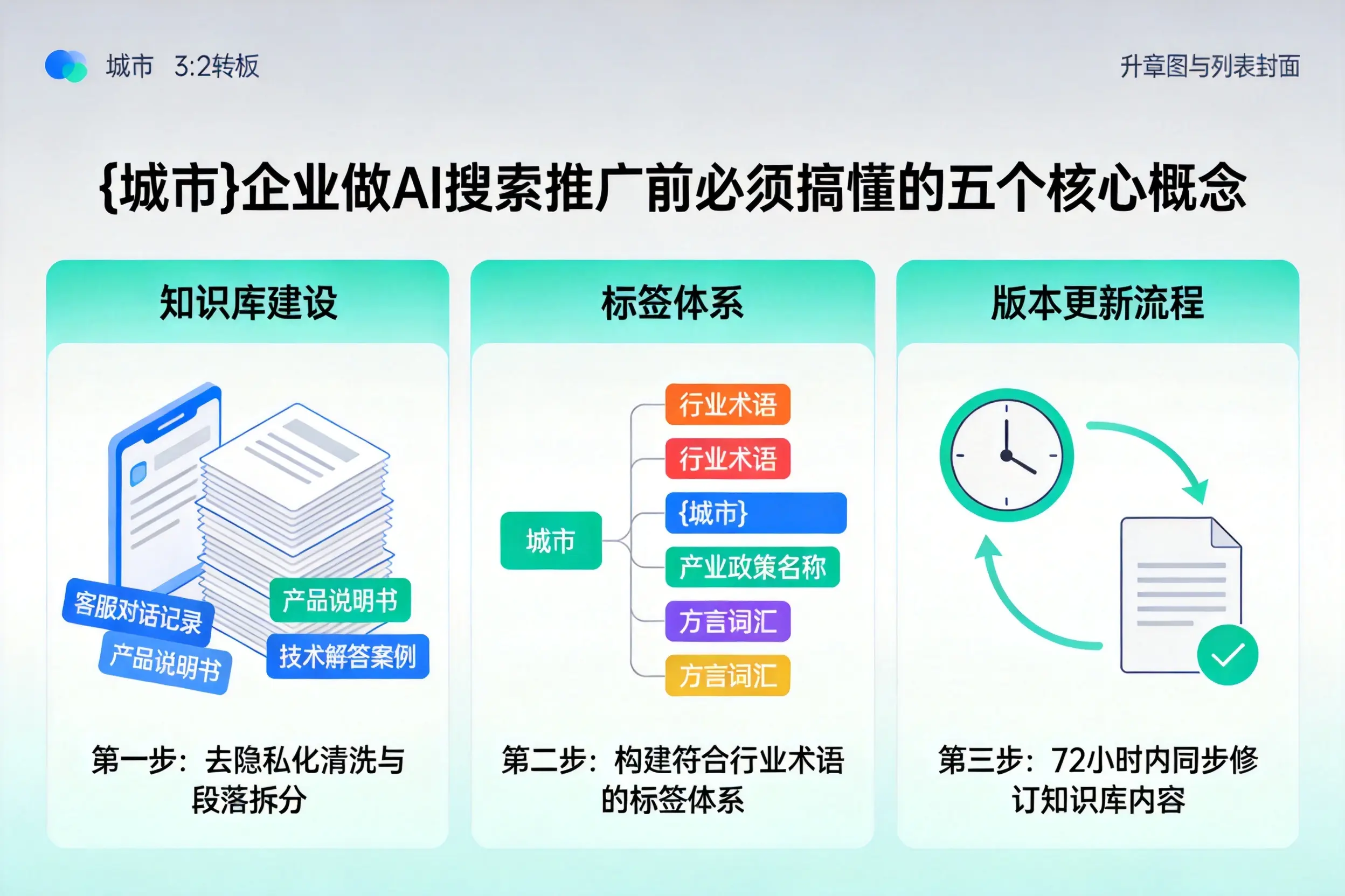 噶尔企业做AI搜索推广前必须搞懂的五个核心概念